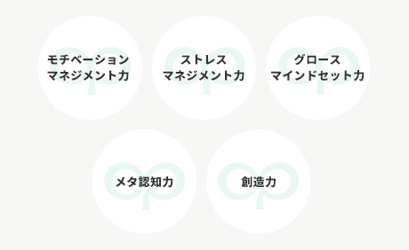 分析のイメージ