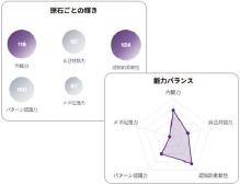 分析で強みを発見のイメージ
